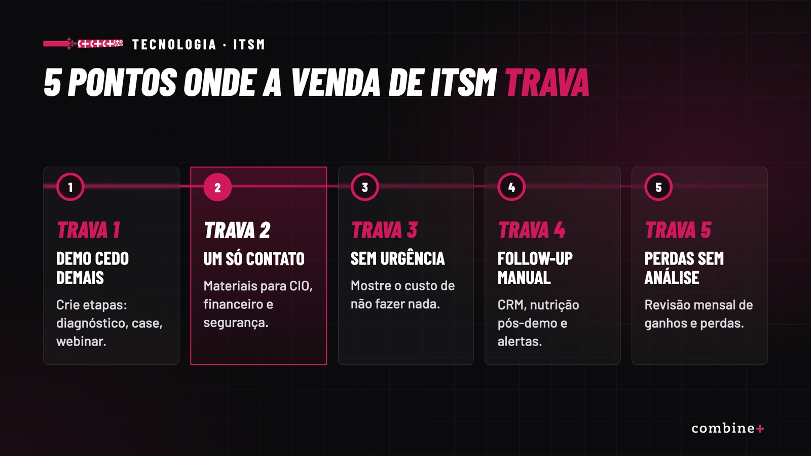 Os 5 pontos onde a venda de ITSM trava e como destravar cada um