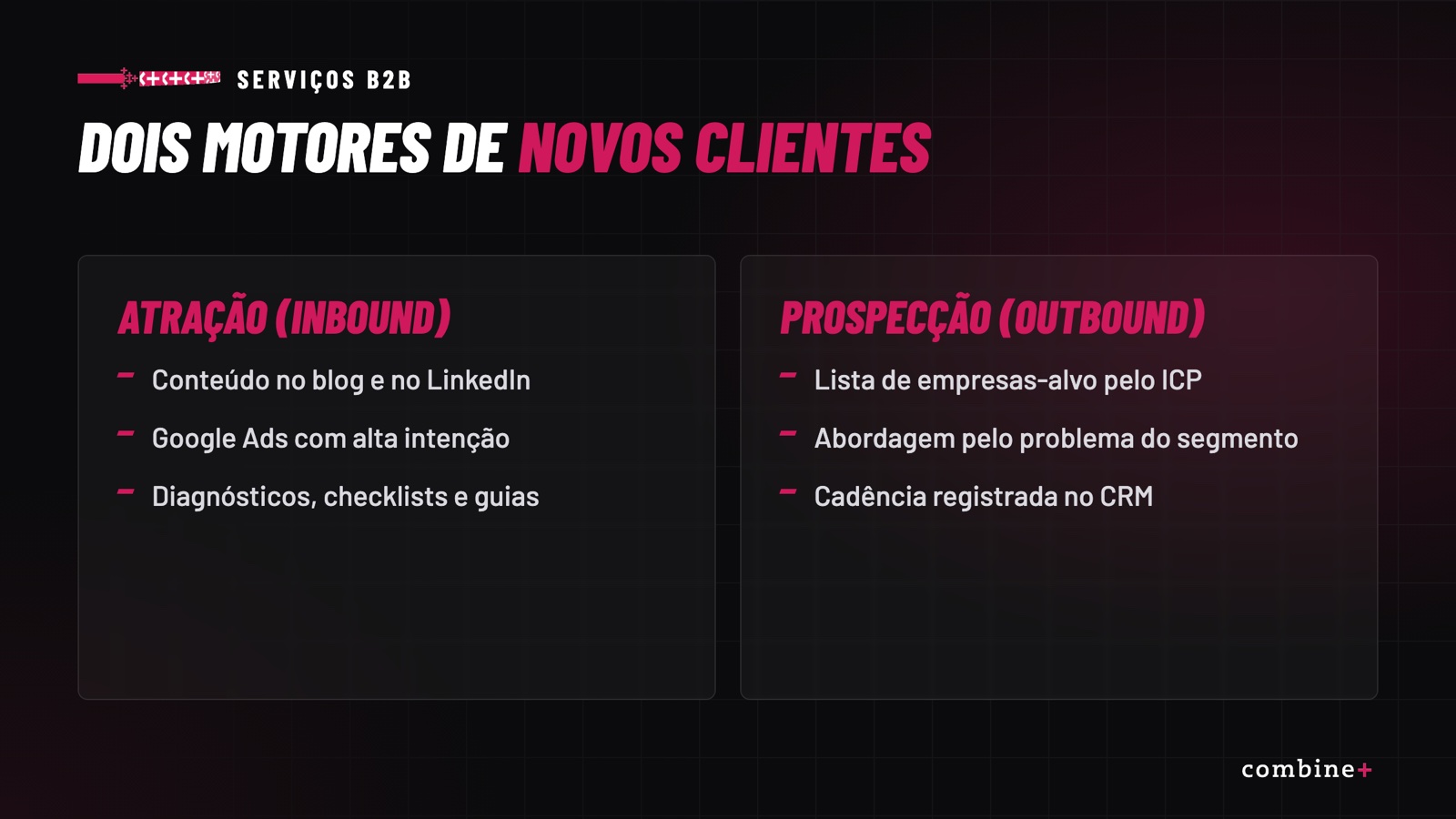 Dois motores de novos clientes B2B: atração (inbound) e prospecção (outbound)